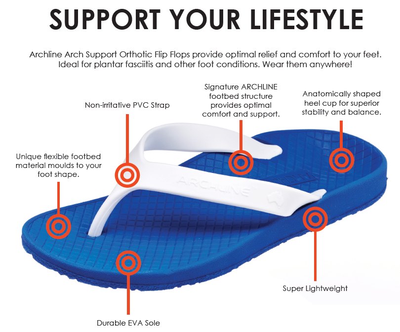 ARCHLINE Orthotic Thongs Arch Support Shoes Footwear Flip Flops Orthopedic - Blue/White - EUR 37