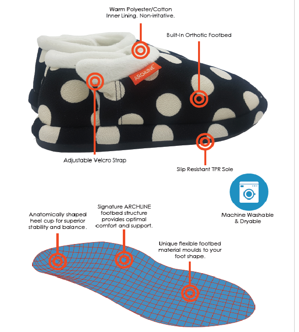 ARCHLINE Orthotic Slippers CLOSED Arch Scuffs Pain Moccasins Relief - EUR 42 (Womens 11 US)