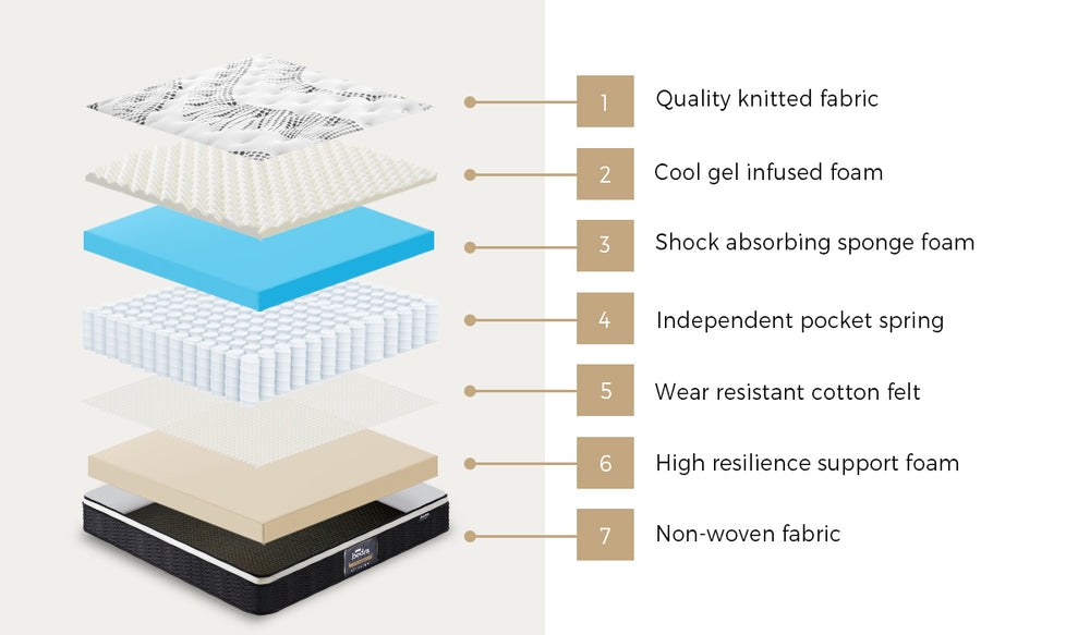 King Mattress Euro Top Cool Gel Foam Pocket Spring 22cm