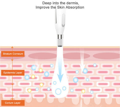 Microneedling Pen