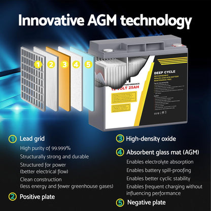 Giantz AGM Deep Cycle Battery 12V 25Ah Box Portable Solar Caravan Camping
