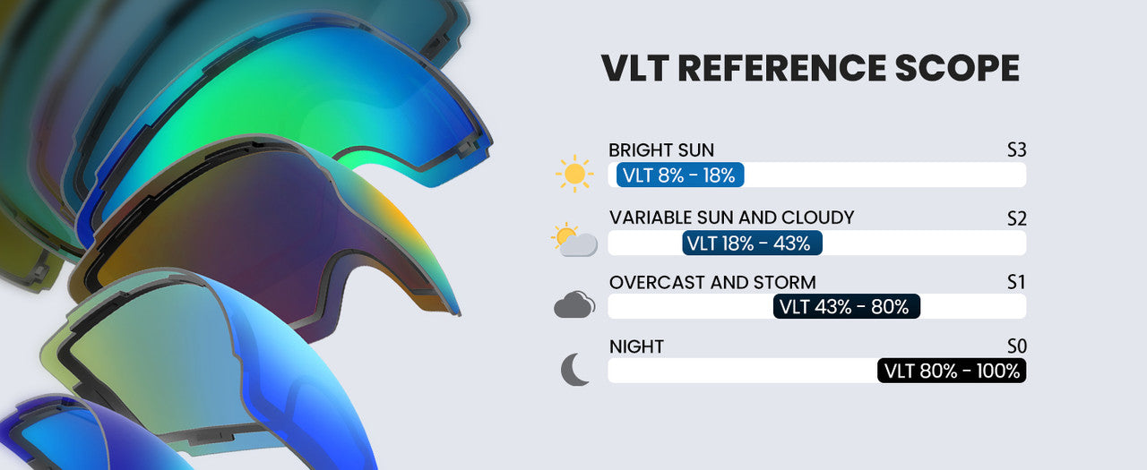 OutdoorMaster Ski Goggles PRO - Frameless, Interchangeable Lens 100% UV400 Protection Snow Goggles for Men & Women-OM-2
