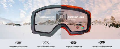OutdoorMaster Ski Goggles PRO - Frameless, Interchangeable Lens 100% UV400 Protection Snow Goggles for Men & Women-OM-2