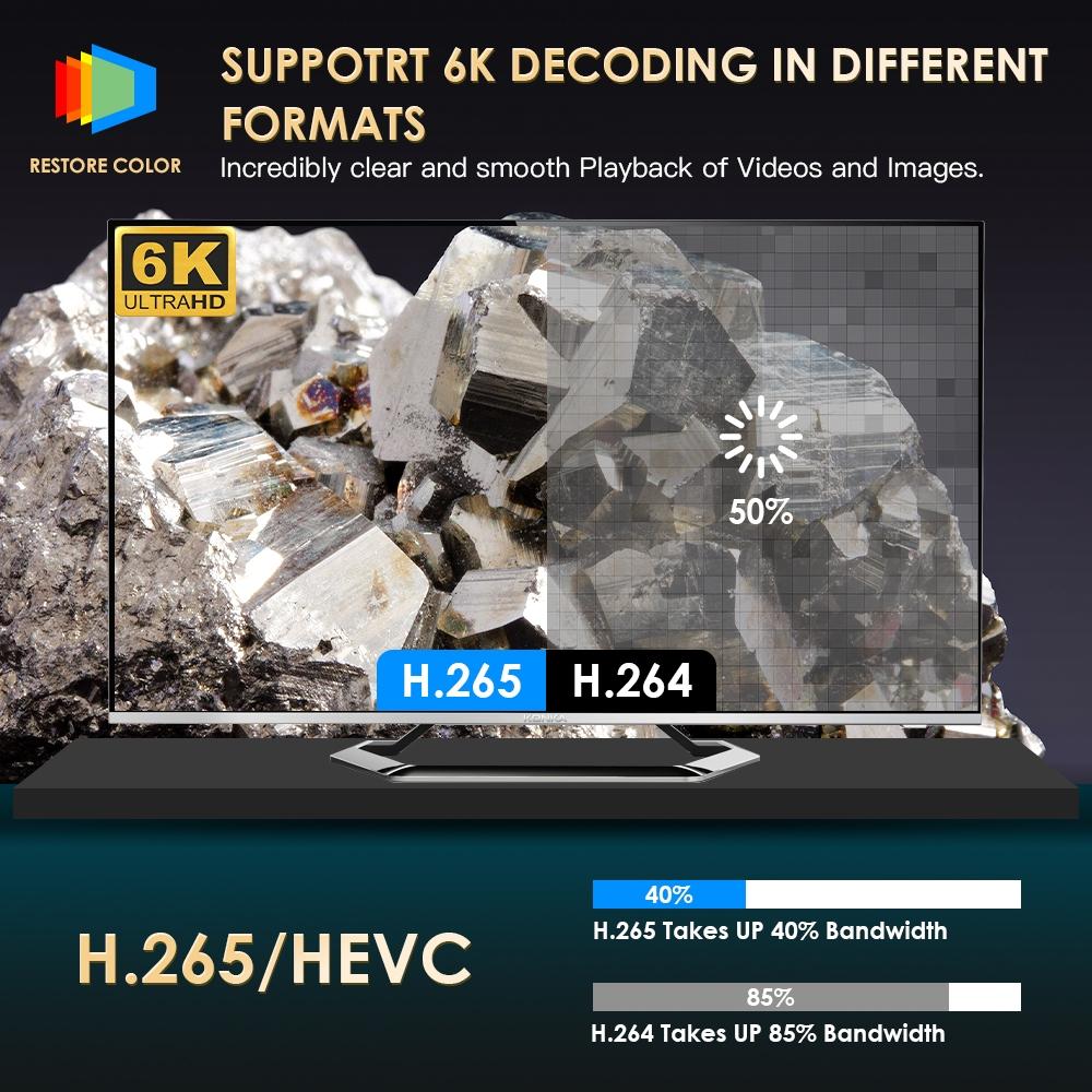 Portable Wifi Projector With Android 10 Os And Hd Display - White