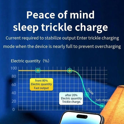 3 In 1 Foldable Magnetic Wireless Charger With Phone Holder Au Plug - White