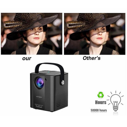 C500 Portable Mini Led Home Hd Projector - Black Same Screen Version