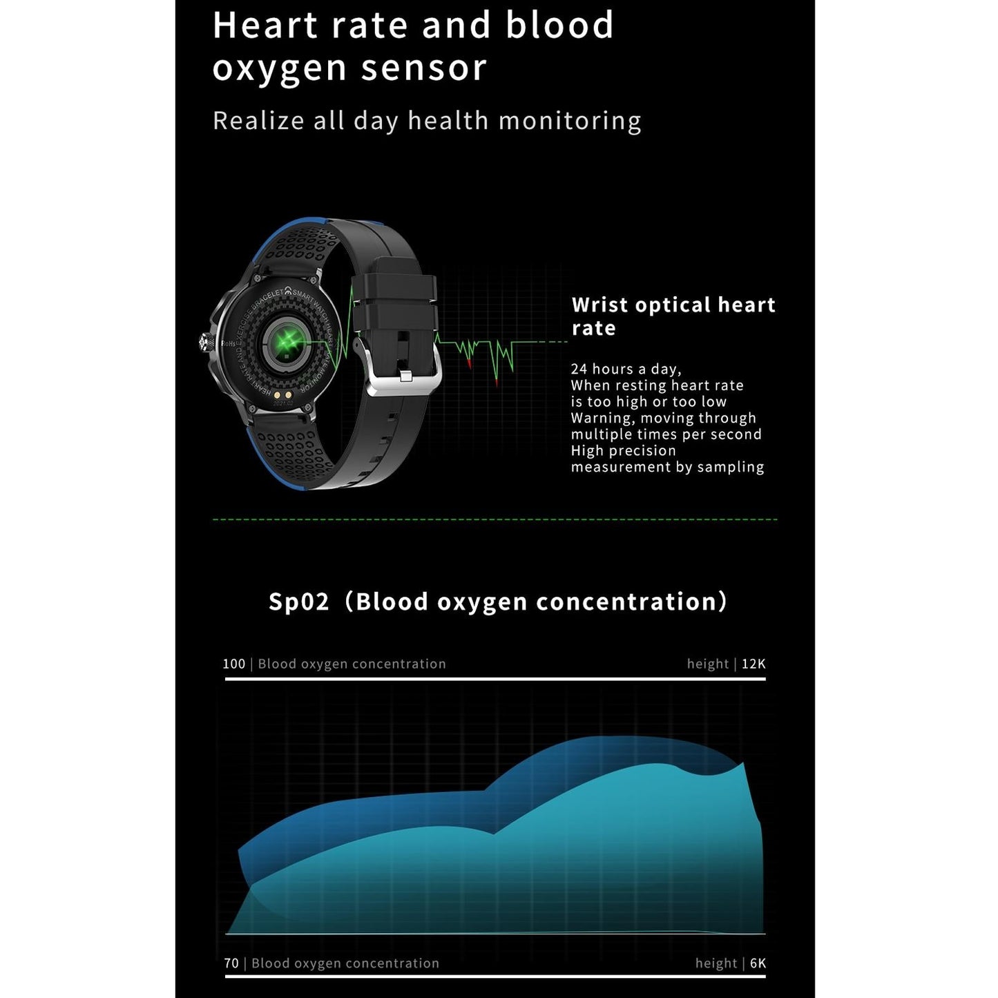 Waterproof Smart Wristband With Menstrual Cycle Reminder And Heart Rate Monitor - Blue