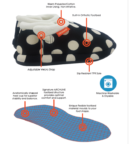 ARCHLINE Orthotic Slippers CLOSED Arch Scuffs Pain Moccasins Relief - EUR 42 (Womens 11 US)