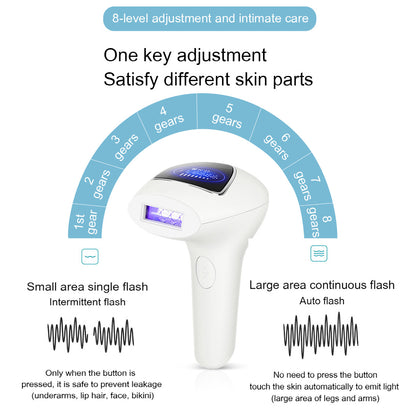 IPL Laser Hair Removal Device - 990,000 Flashes, 8 Intensity Levels, Dual Mode for Full Body(white)